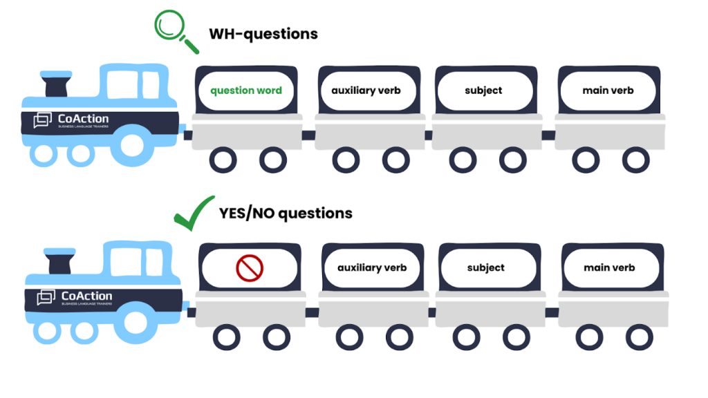 pytania bezpośrenie po angielsku