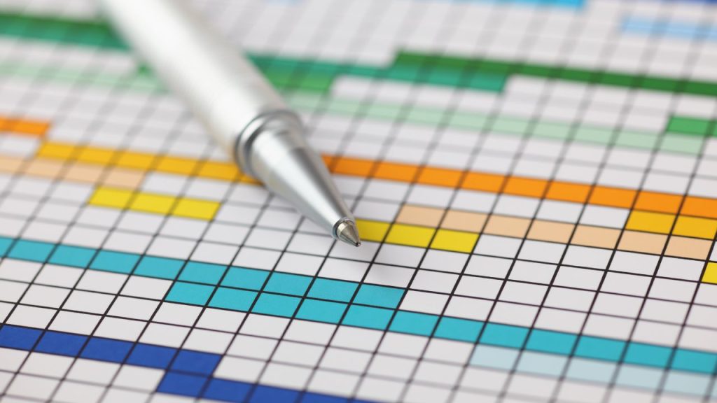 tryby modalne a wyznaczanie ram czasowych